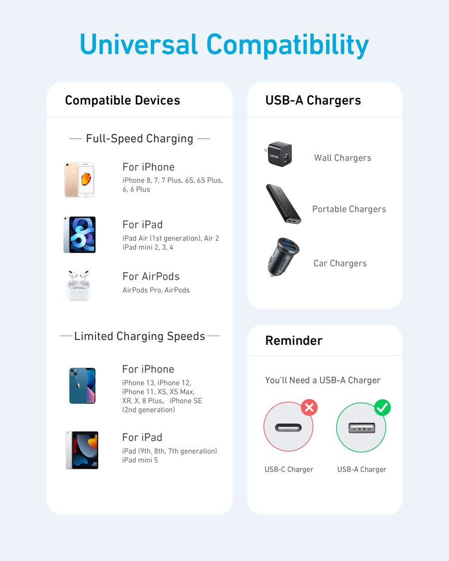anker 331 usb-a to lightning cable nylon
