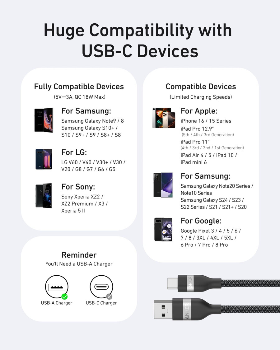 anker usb-a to usb-c cable 3 ft6 ft upcycled-braided
