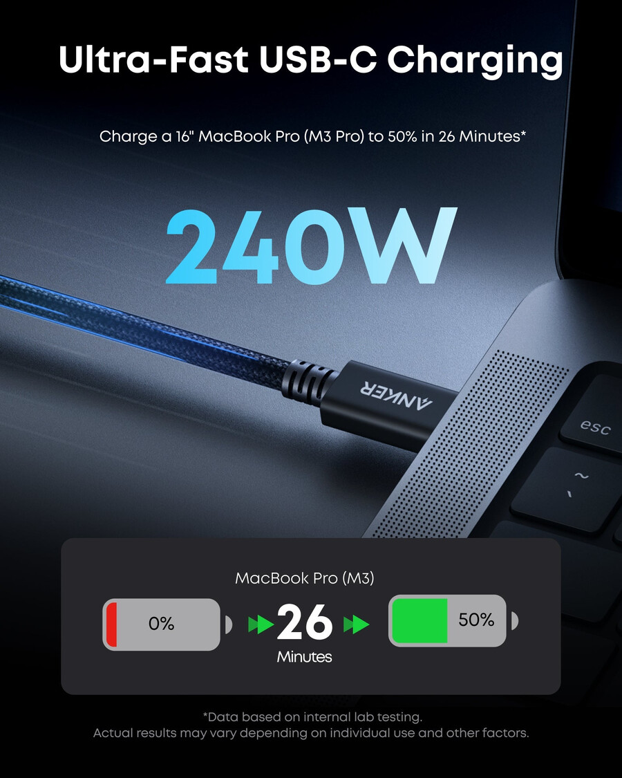 anker prime thunderbolt 5 cable 3.3 ft1.7 ft 80gbps 240w