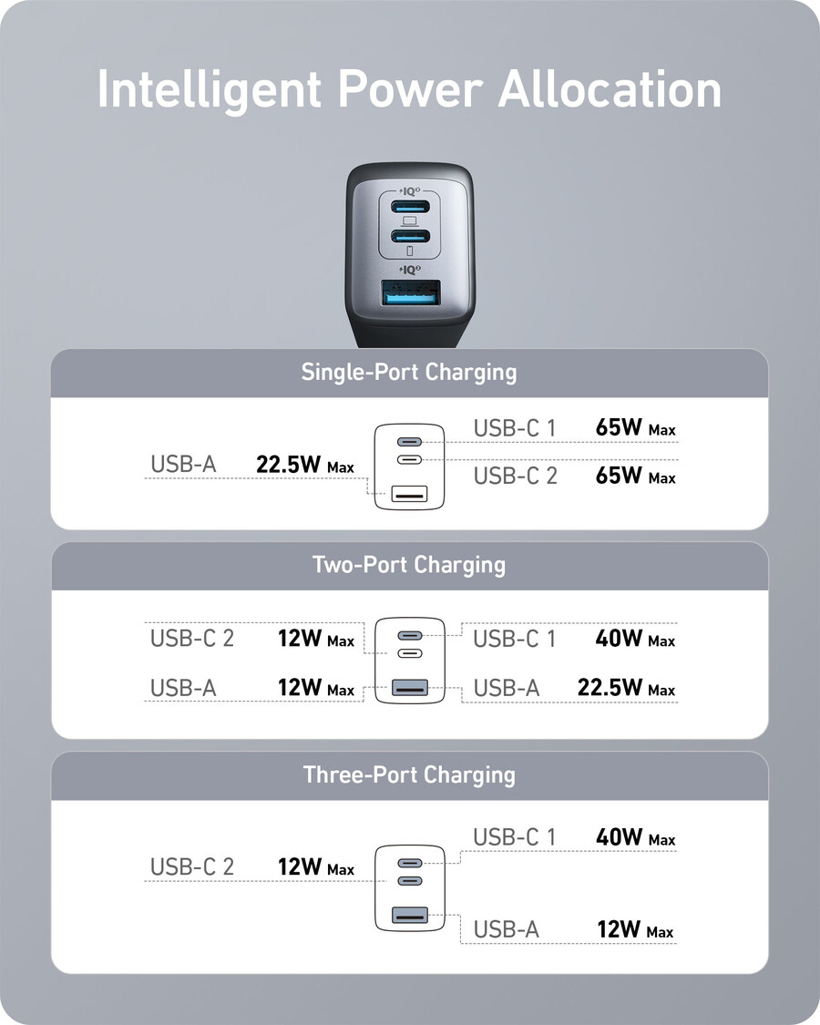 anker 735 charger nano ii 65w