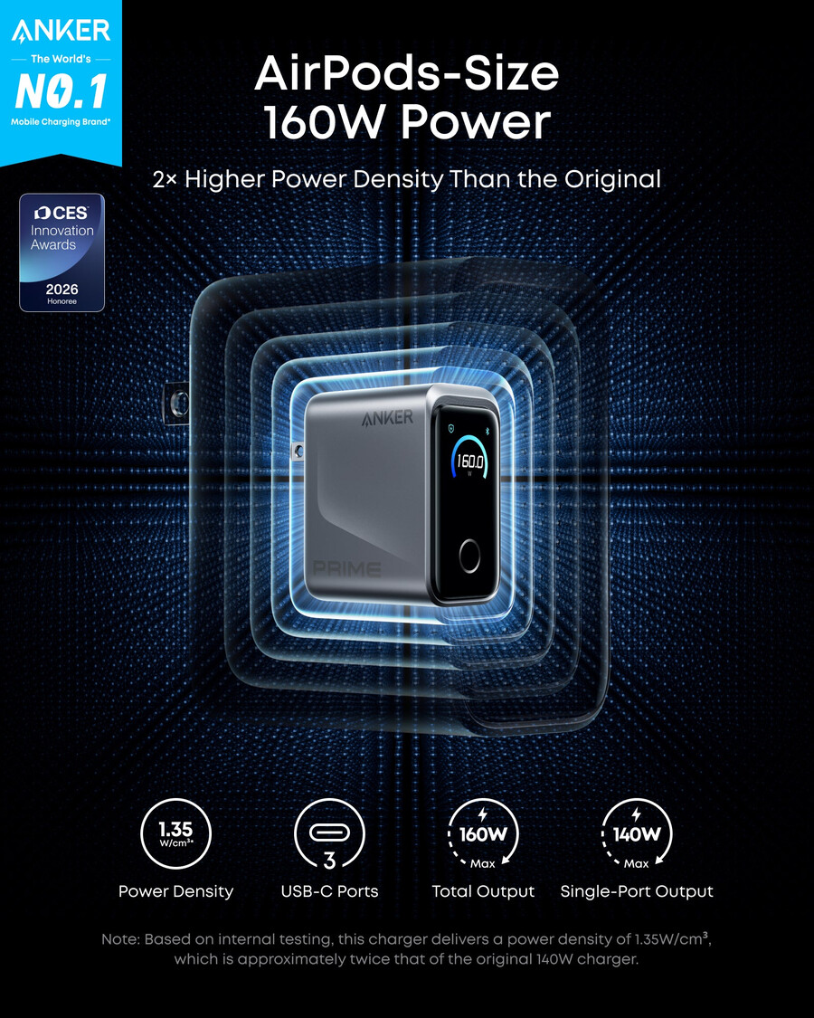 anker prime charger 160w 3 ports smart display