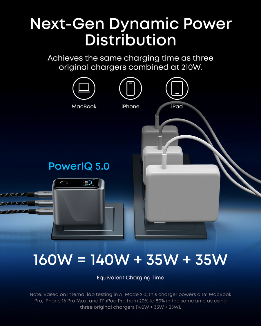 anker prime charger 160w 3 ports smart display