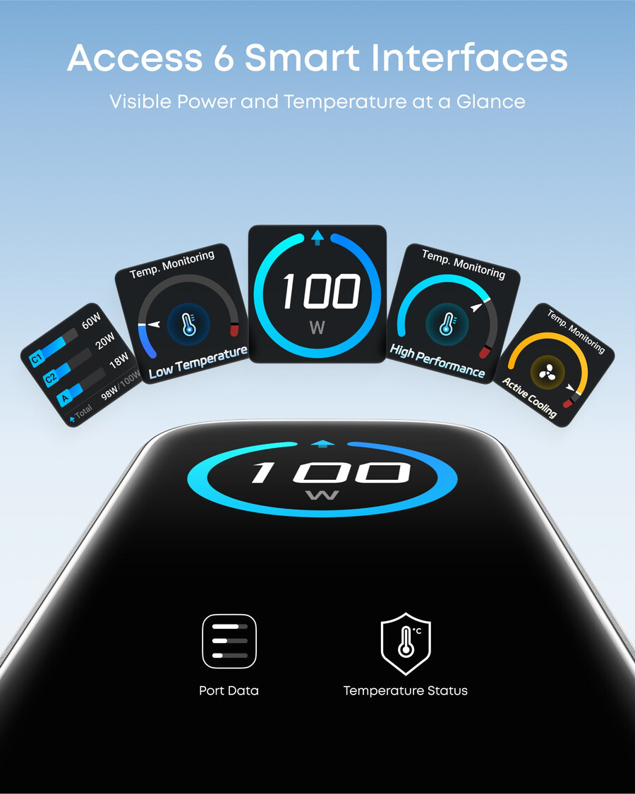 anker charger 100w 3 ports smart display