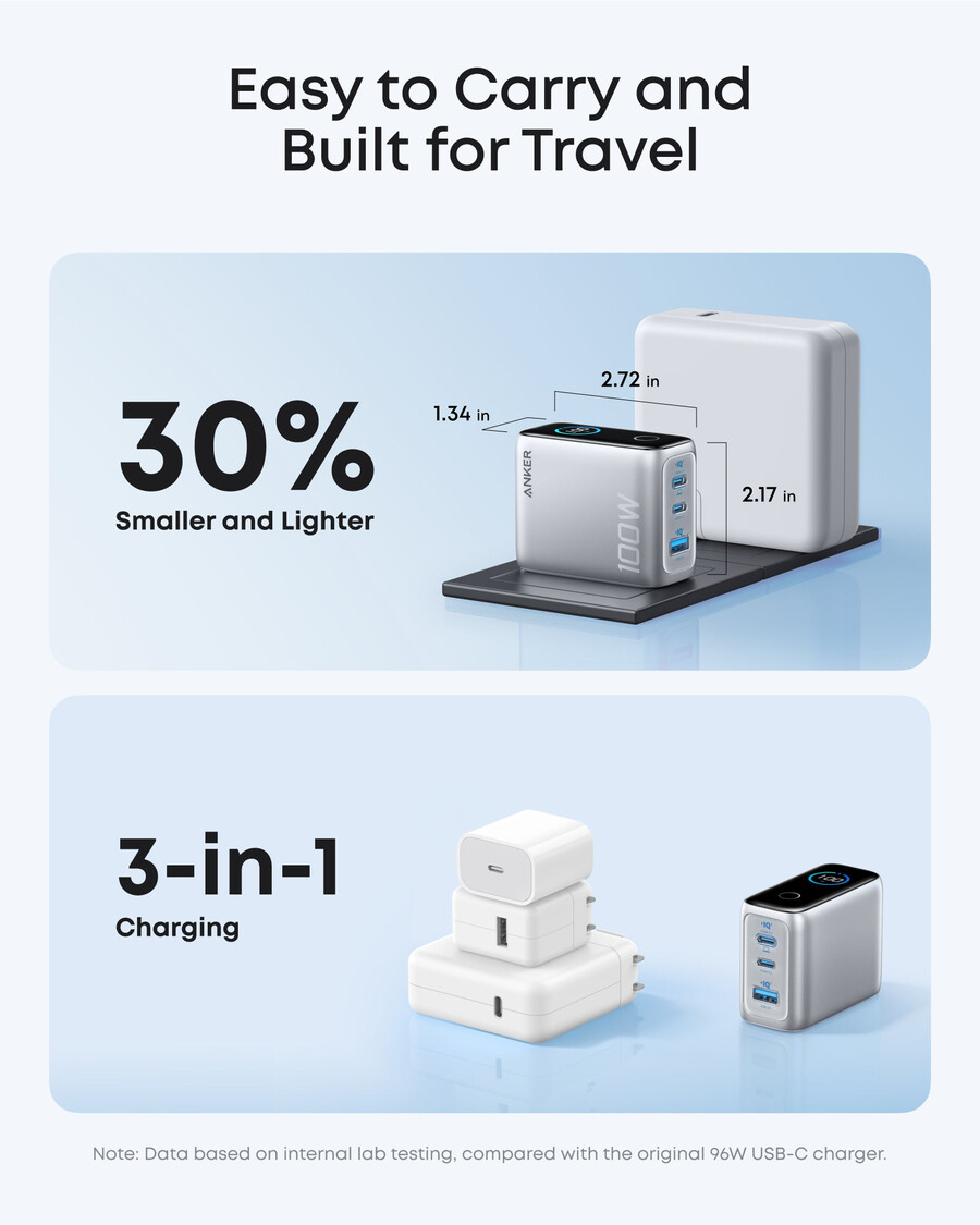 anker charger 100w 3 ports smart display