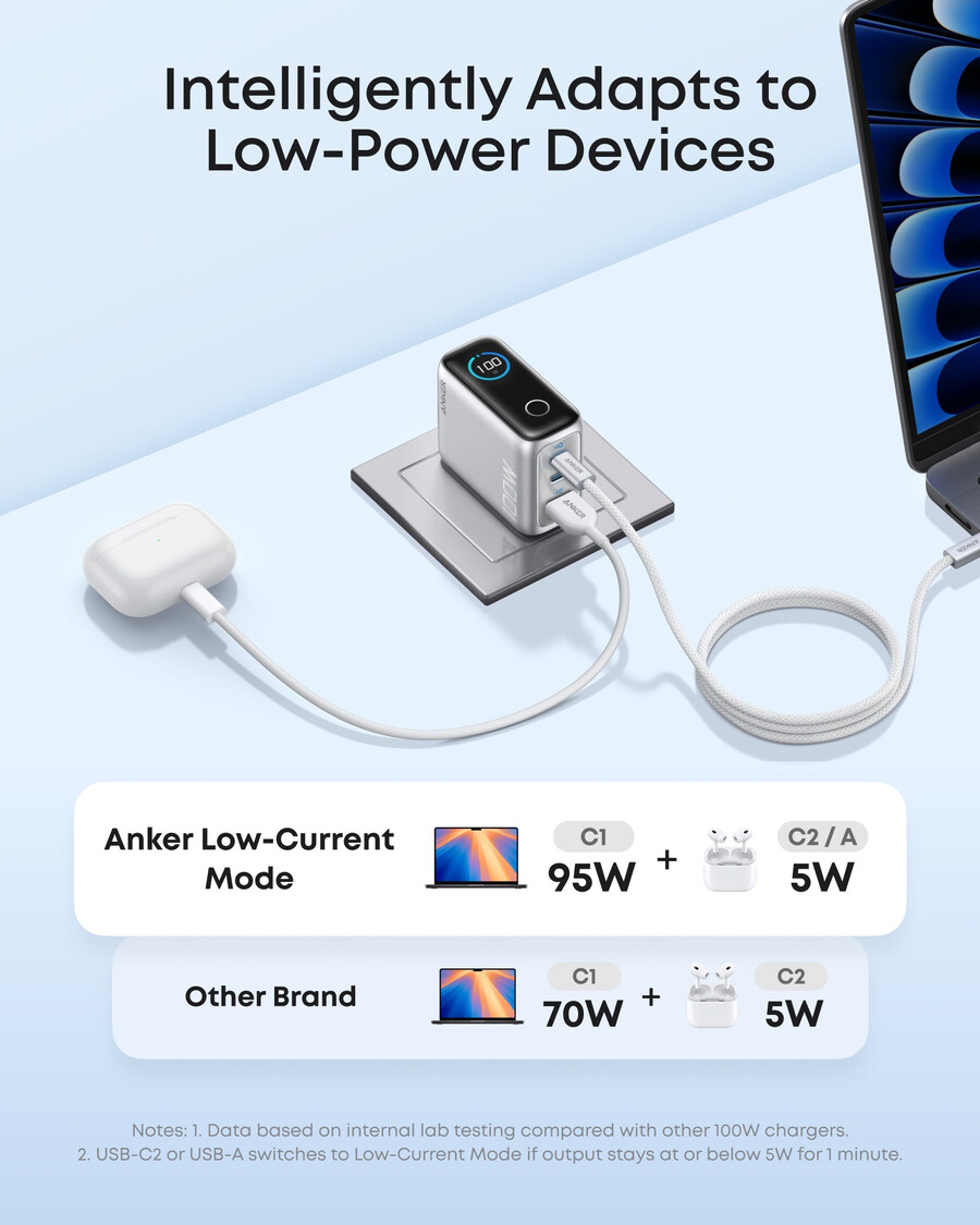 anker charger 100w 3 ports smart display