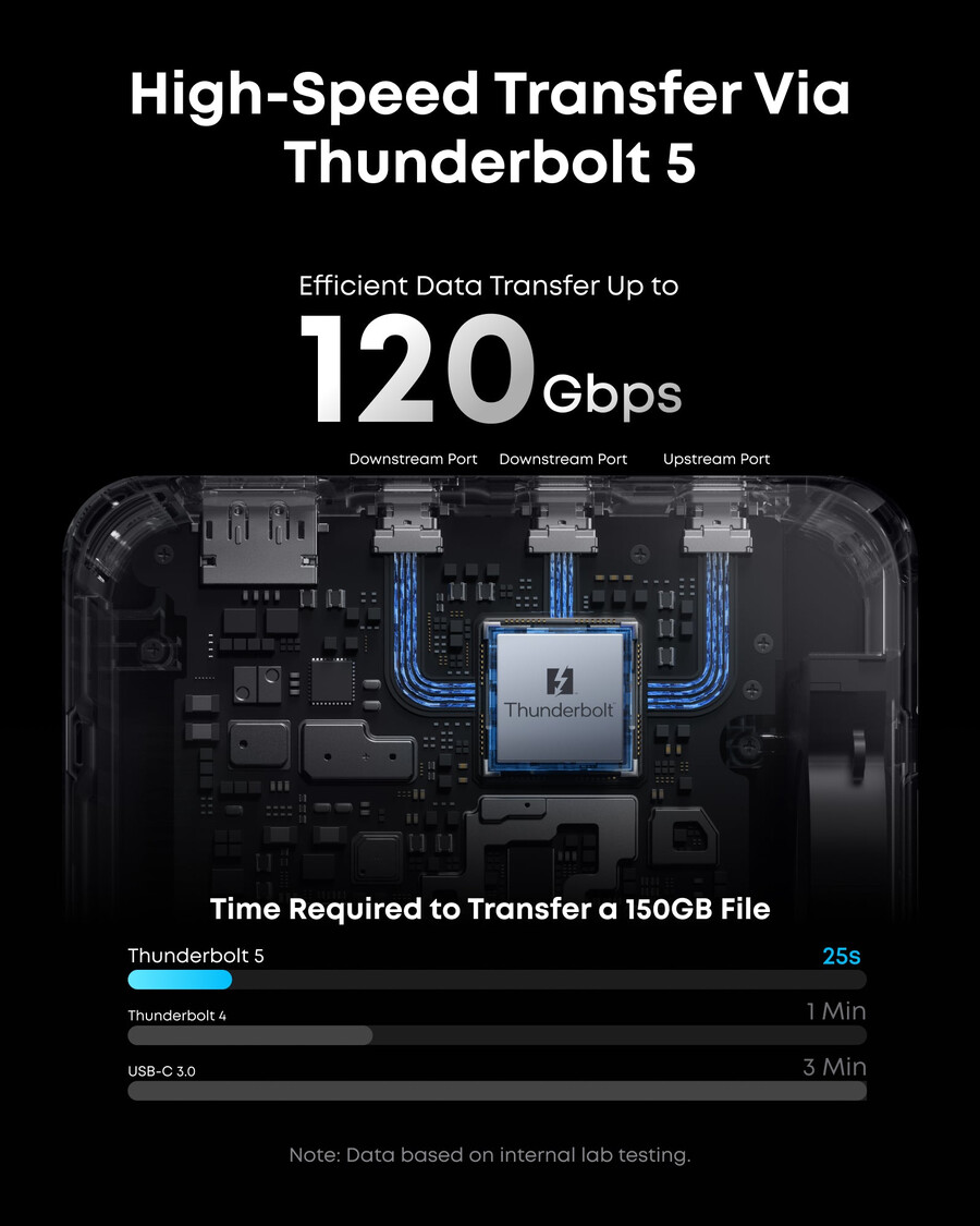 anker prime thunderbolt 5 docking station 14-in-1140w8ktb5